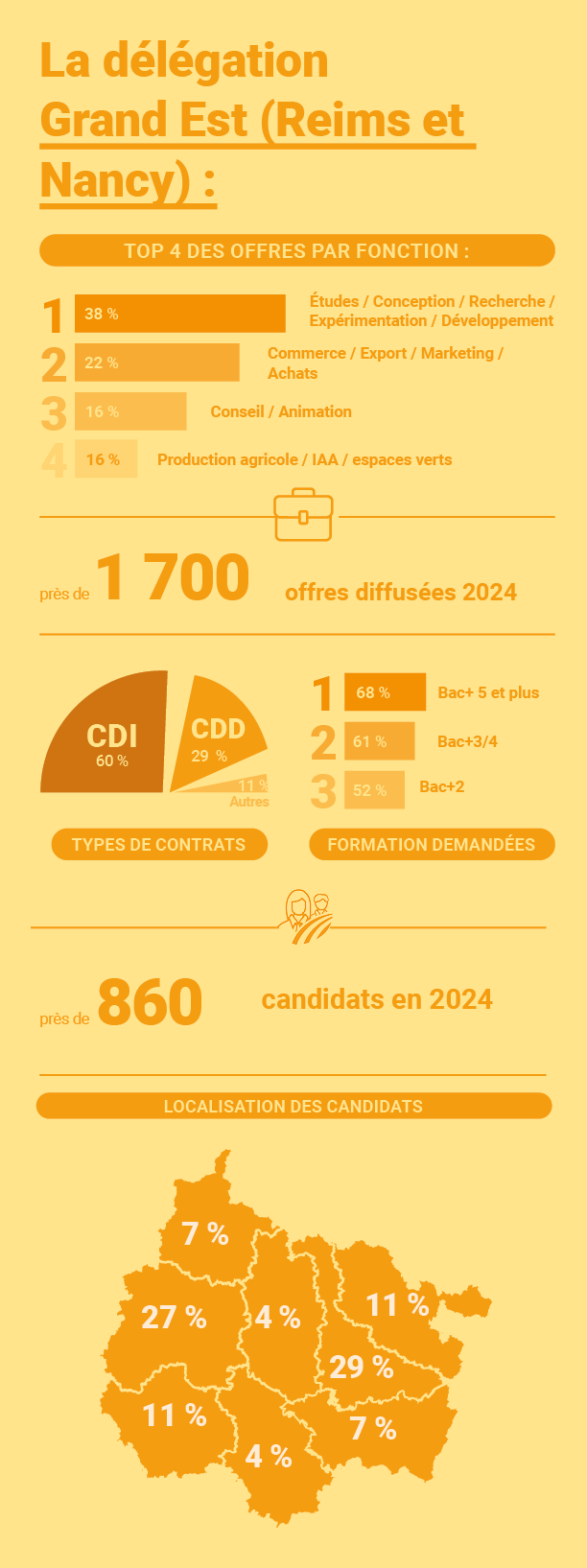 Stats Apecita Grand Est